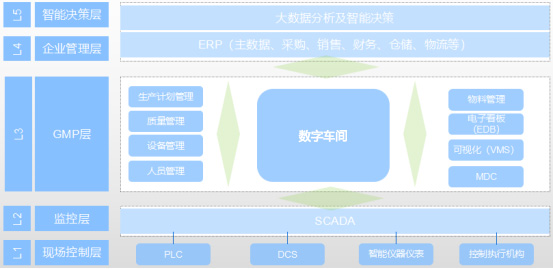 中航工业永红散热器数字化车间案例