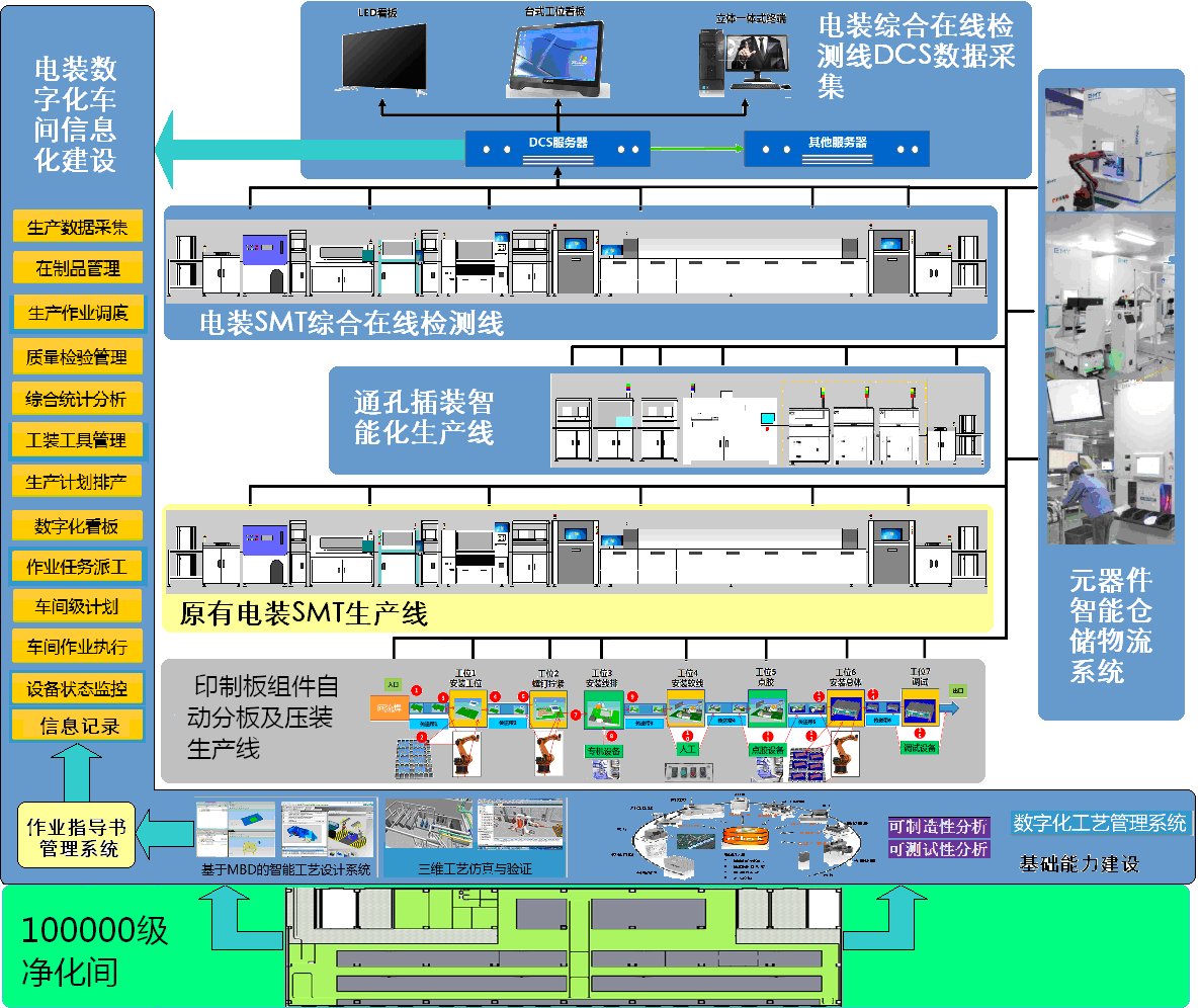 印制板组件产品柔性自动化电装生产线