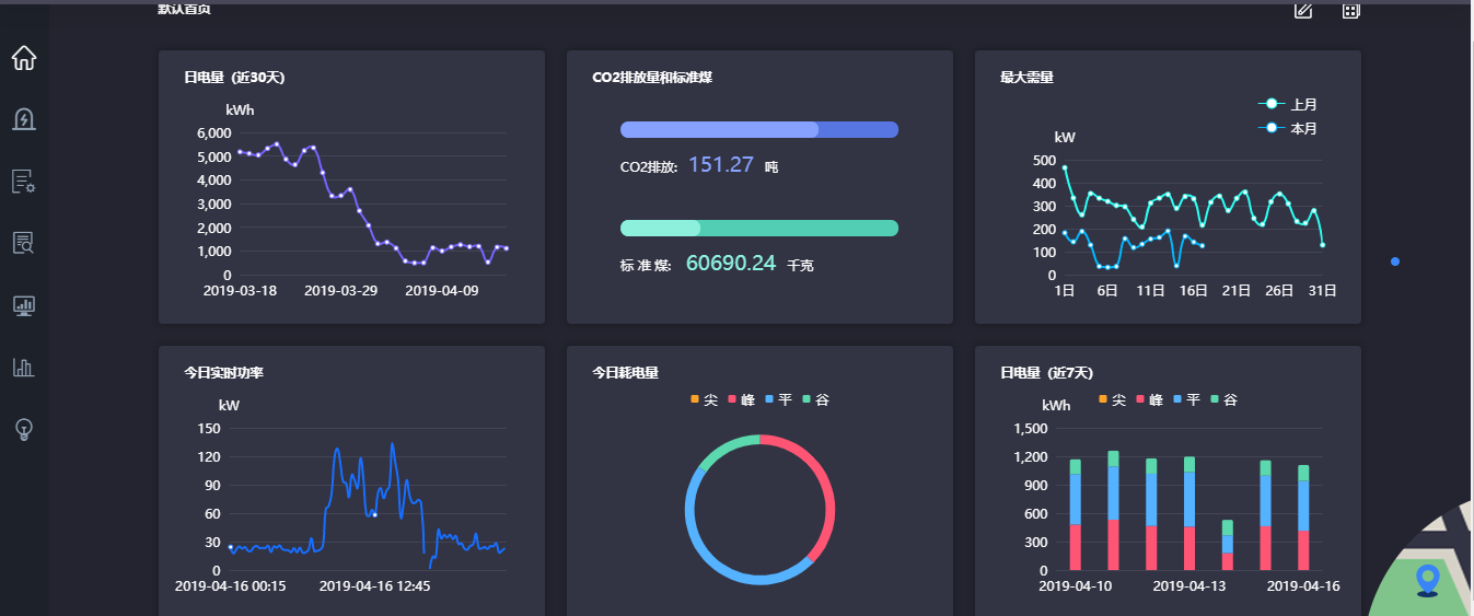 企业驾驶舱支撑中之杰公司经营决策