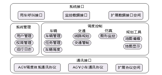 某公司精益柔性装配车间建设