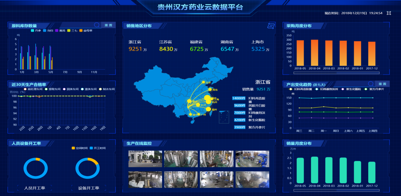 汉方药业民族制药智能化改造项目