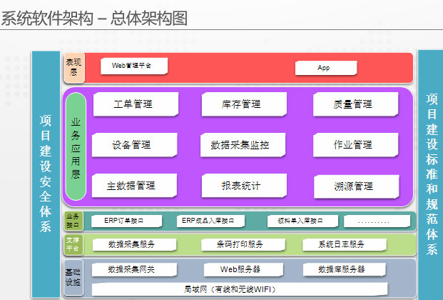 江西航天云网医疗企业上云解决方案