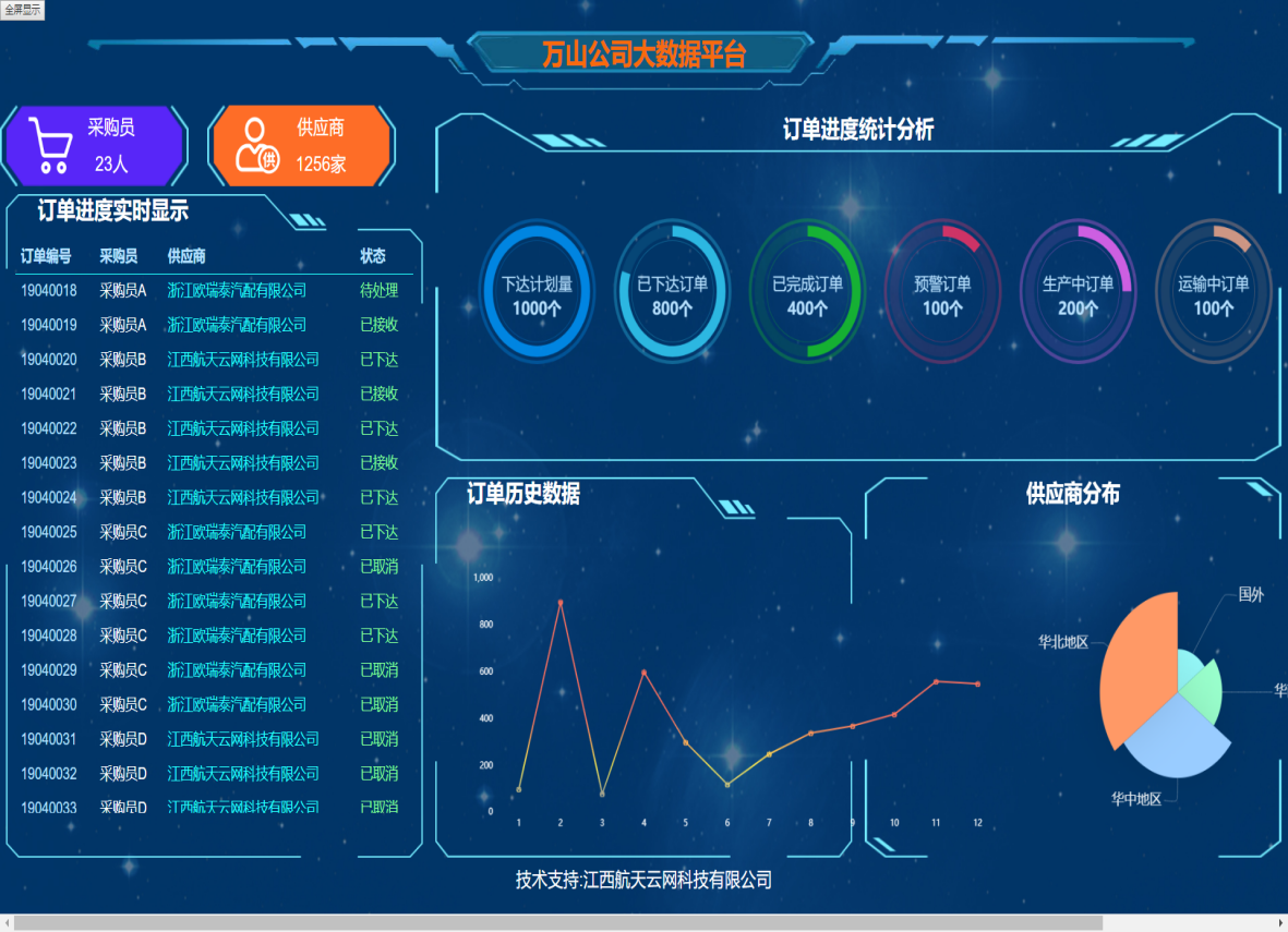 江西航天云网打造万山模式解决方案